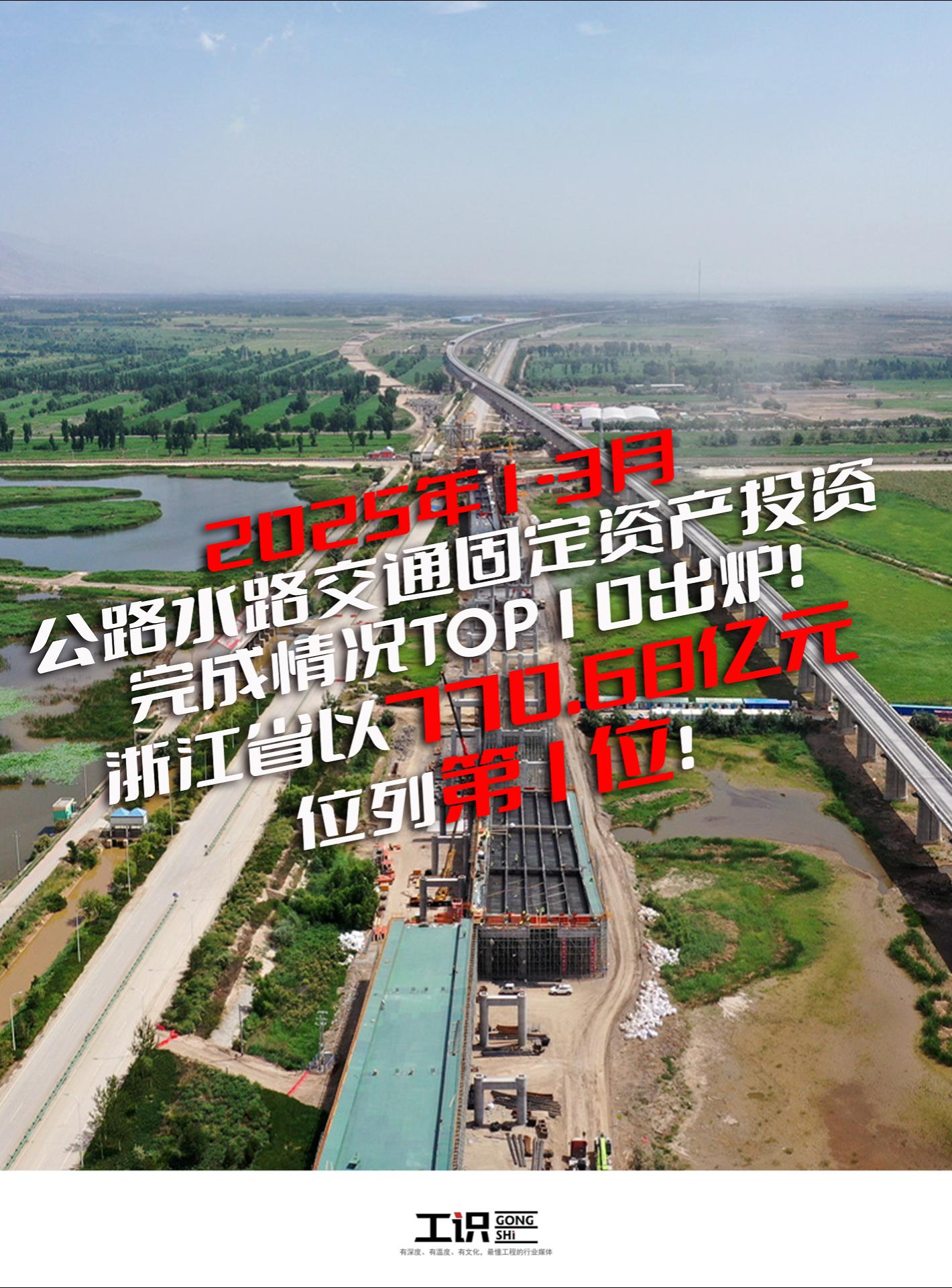 2025年1-3月公路水路交通固定资产投资完成情况TOP10出炉！