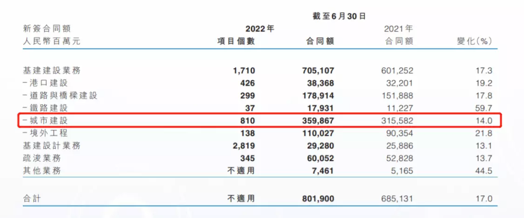 暴露了，中交建、中建、中铁们的小心思