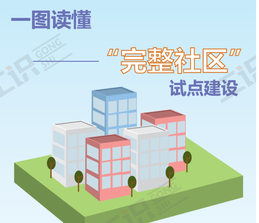 将配建食堂！“完整社区”建设试点工作启动