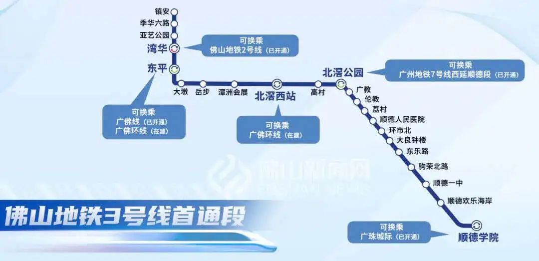 开足马力搞建设！佛山地铁3号线、4号线刷新进度条
