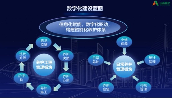 山东高速集团智能养护数字化应用探索和实践