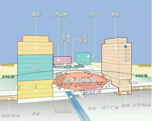 从广州南站到杭州西站，“TOD”概念还能玩出什么新花样?