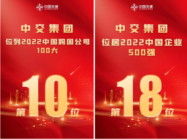 中交集团位居2022中国跨国公司100大第10位 中国企业500强第18位