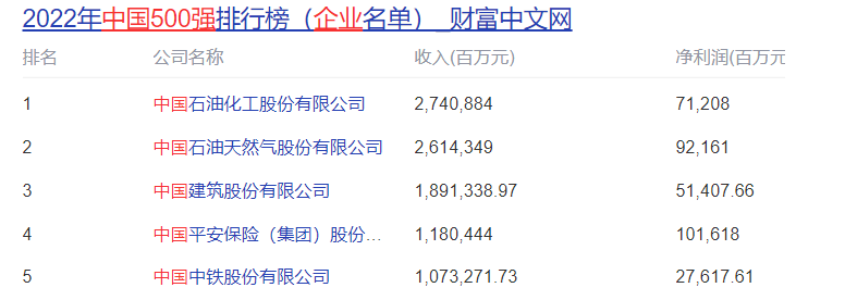 “中建九子”的来历，背景惊人！