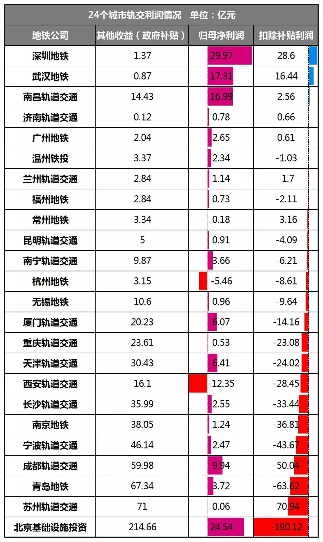 从深圳地铁参加元宇宙大会，看它的商业版图